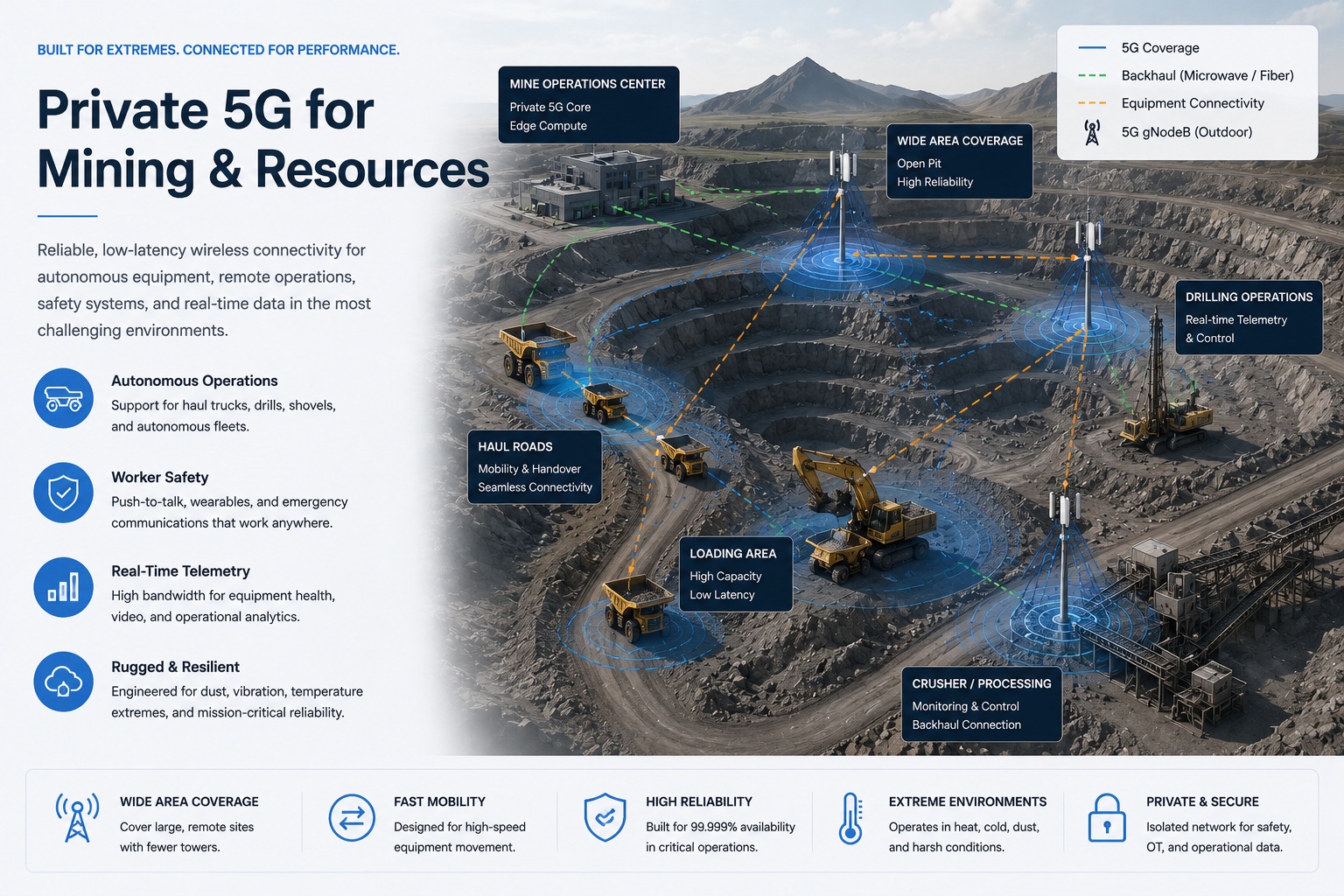 Mining Private 5G
